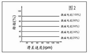 磁粉離合器廠(chǎng)家