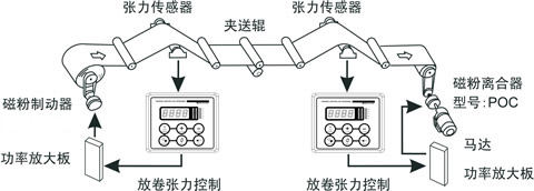 磁粉離合器張力控制