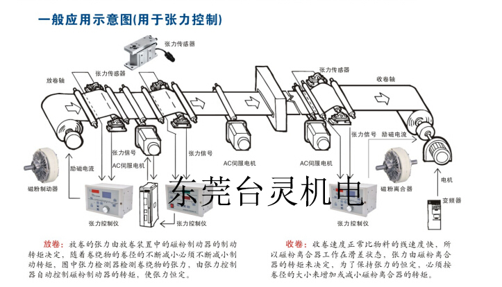 全自動(dòng)恒張力控制器系統