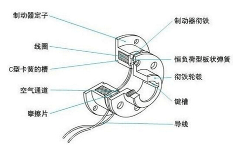 干式單片電磁制動(dòng)器原理結構圖