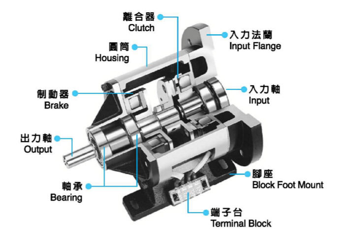 單法蘭電磁離合器剎車(chē)組結構圖