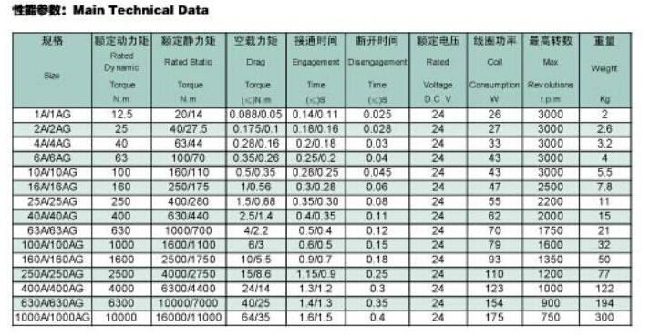 多片式電磁離合器規格型號尺寸參數表