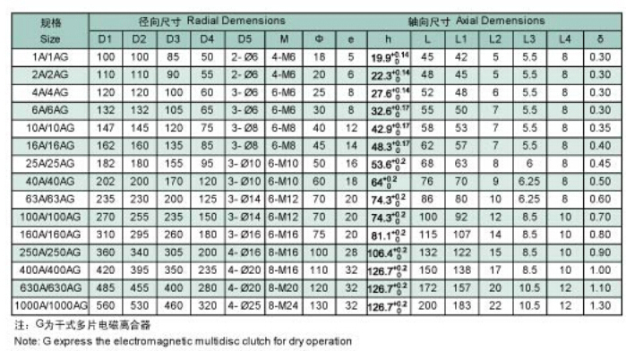 多片式電磁離合器規格型號尺寸參數表