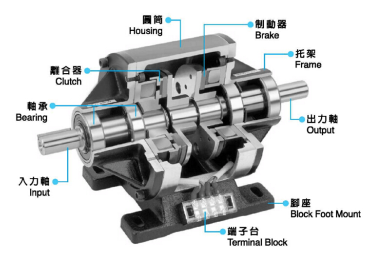 內藏式電磁離合剎車(chē)器組結構圖