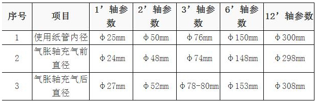 氣脹套夾氣脹鼓規格型號表