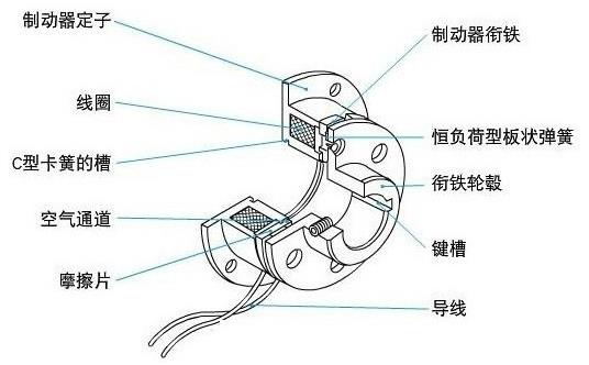 電磁制動(dòng)器內部結構圖