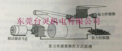 半自動(dòng)張力控制器原理圖