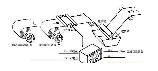 磁粉離合器同心軸運行