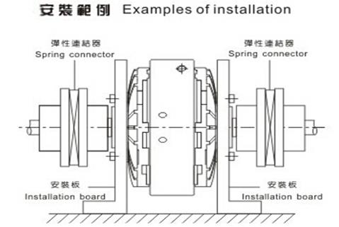 磁粉離合器安裝范例說(shuō)明