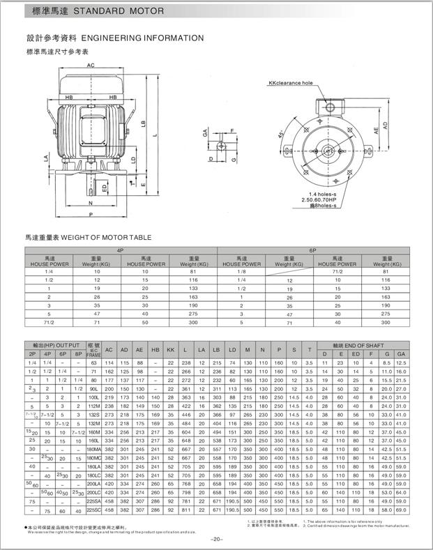 電機參數表