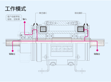 電磁制動(dòng)器制動(dòng)原理