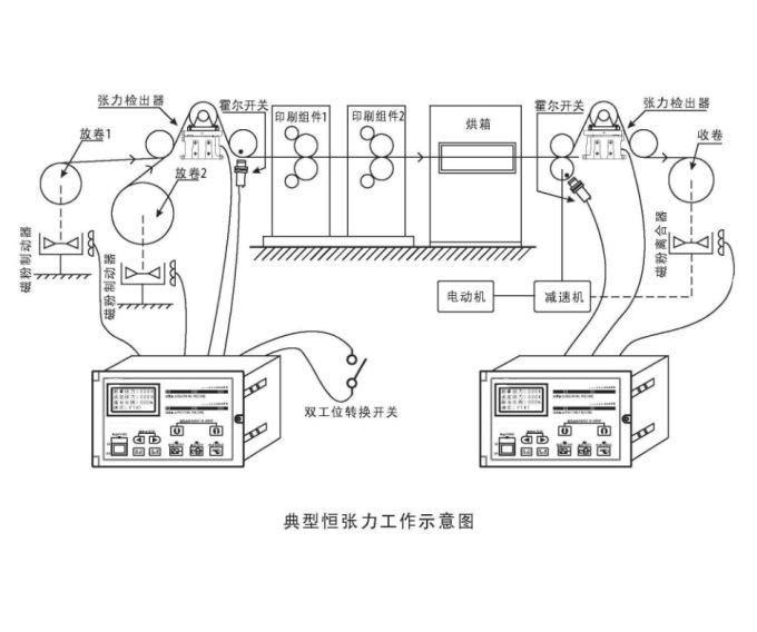 繞線(xiàn)機張力控制器,繞線(xiàn)機張力控制器