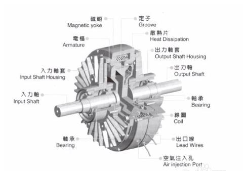 雙軸磁粉離合器結構圖