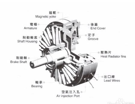 磁粉制動(dòng)器組成結構